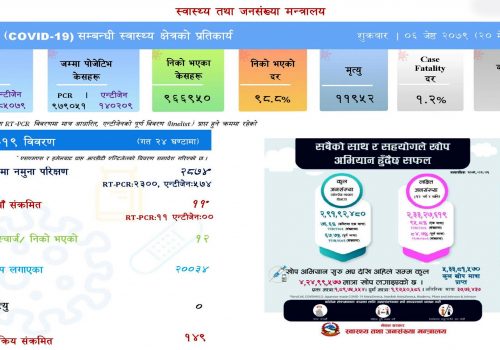 २ हजार ८७४ नुमना परीक्षणमा ११ जनामा संक्रमण पुष्टि