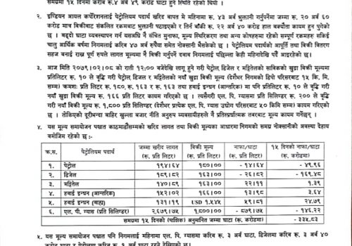 पेट्रोलियम पदार्थको मूल्य फेरि बढ्यो,एलपी ग्यासमा दुई सय रुपैयाँ वृद्धि